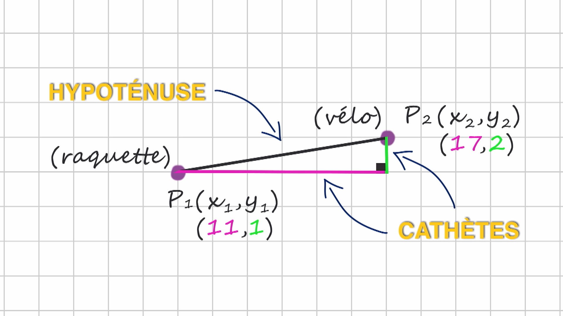 le-calcul-de-la-distance-entre-deux-points-les-suppl-ants-zone